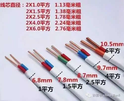 如何判斷電線電纜平方數是否達標?